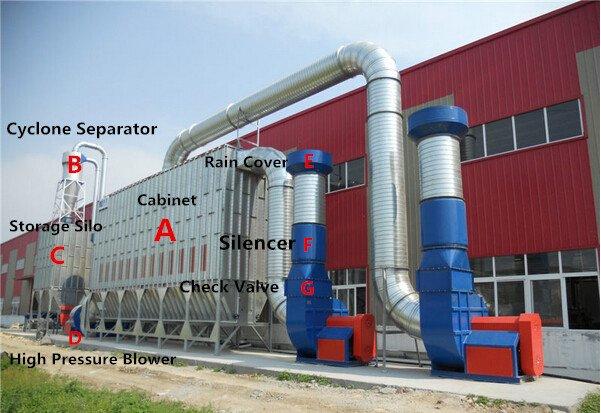 High Quality nail dust collector, cyclone dust collector