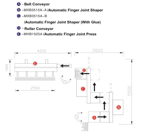 Gewinn semiautomatic finger joint machine carrier for carpentry-4