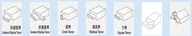Gewinn mortise and tenon machine high-efficiency for cnc tenoning-1